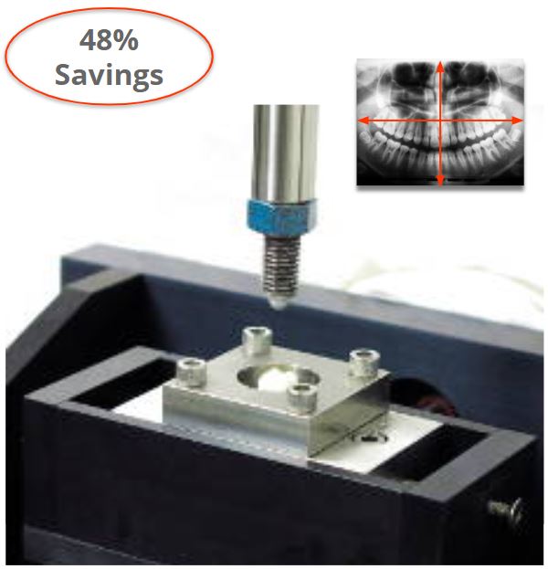 dental mastication