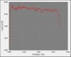 ASTM D3330 Peel Test Data