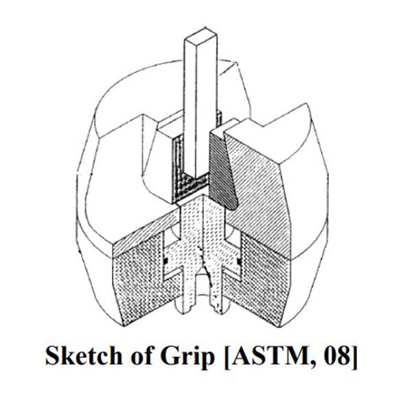 ASTM C1469 Test Fixture | GC1469