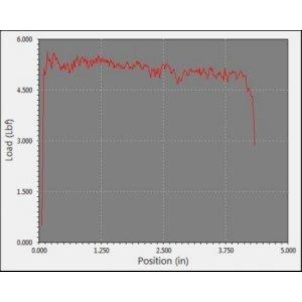 PSTC-101 Peel Adhesion Test Equipment for Pressure-Sensitive Tape (PSA)