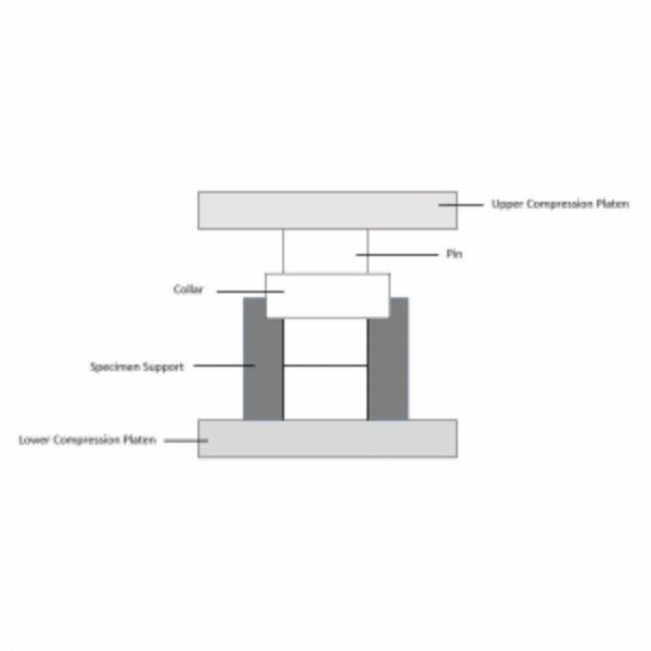 ISO 10123 Shear Strength of Anaerobic Adhesives